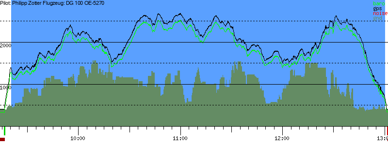 Barometer
